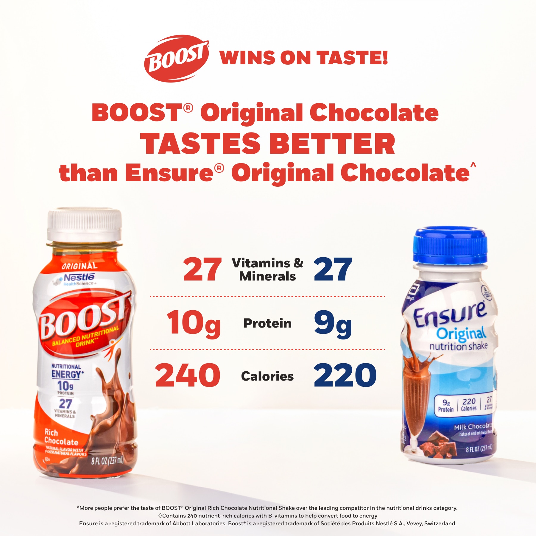 Boost